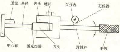 激光焊接机