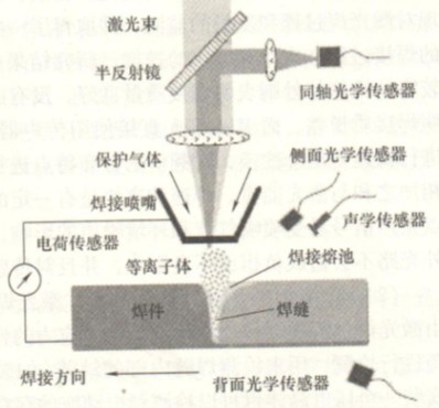 骑鲸碧海中