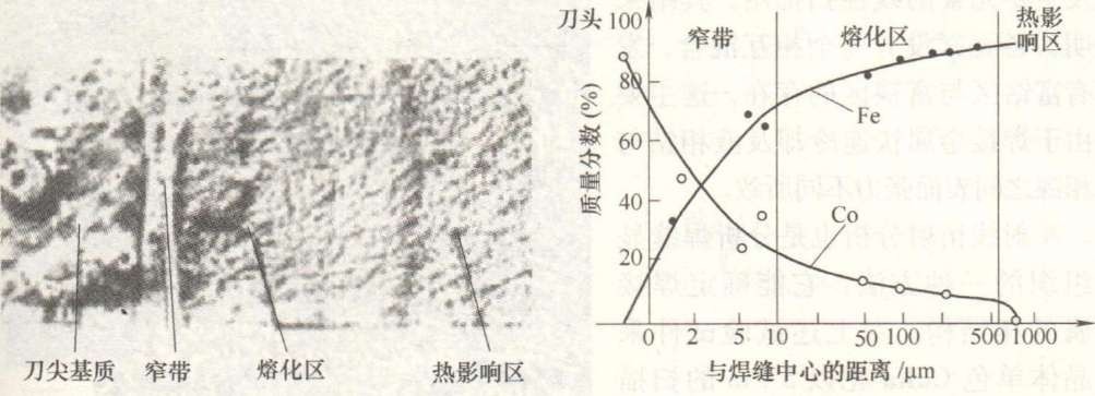 激光焊接机