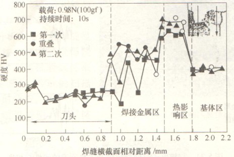 激光焊接机